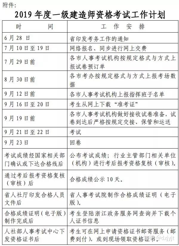 一级建造师报名系统_上海2级建造师报名_2级建造师报名时间