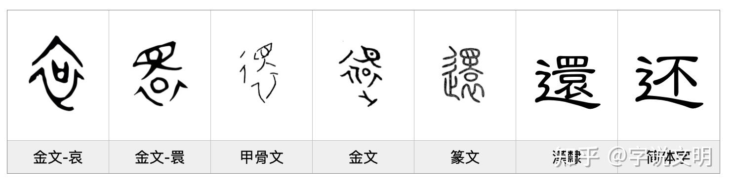 还——每日一字·辶(辵)部字 - 知乎