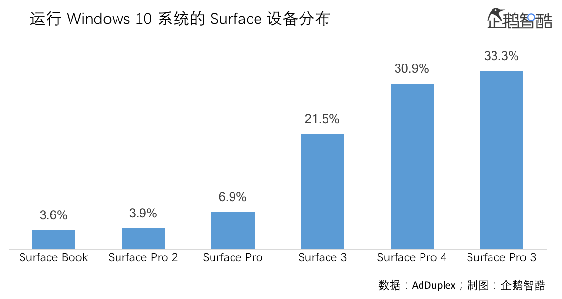 Surface Book问题大全-知末网问答