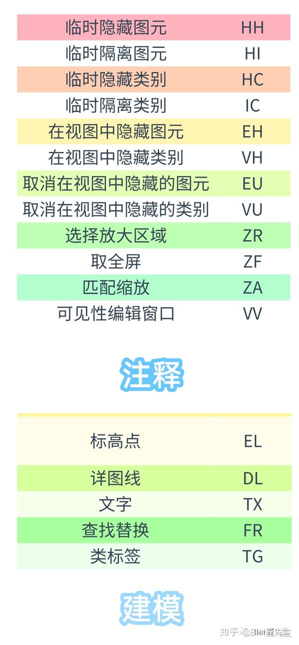 Bim工具箱 Revit常用快捷键大全及快捷键设置方法 知乎