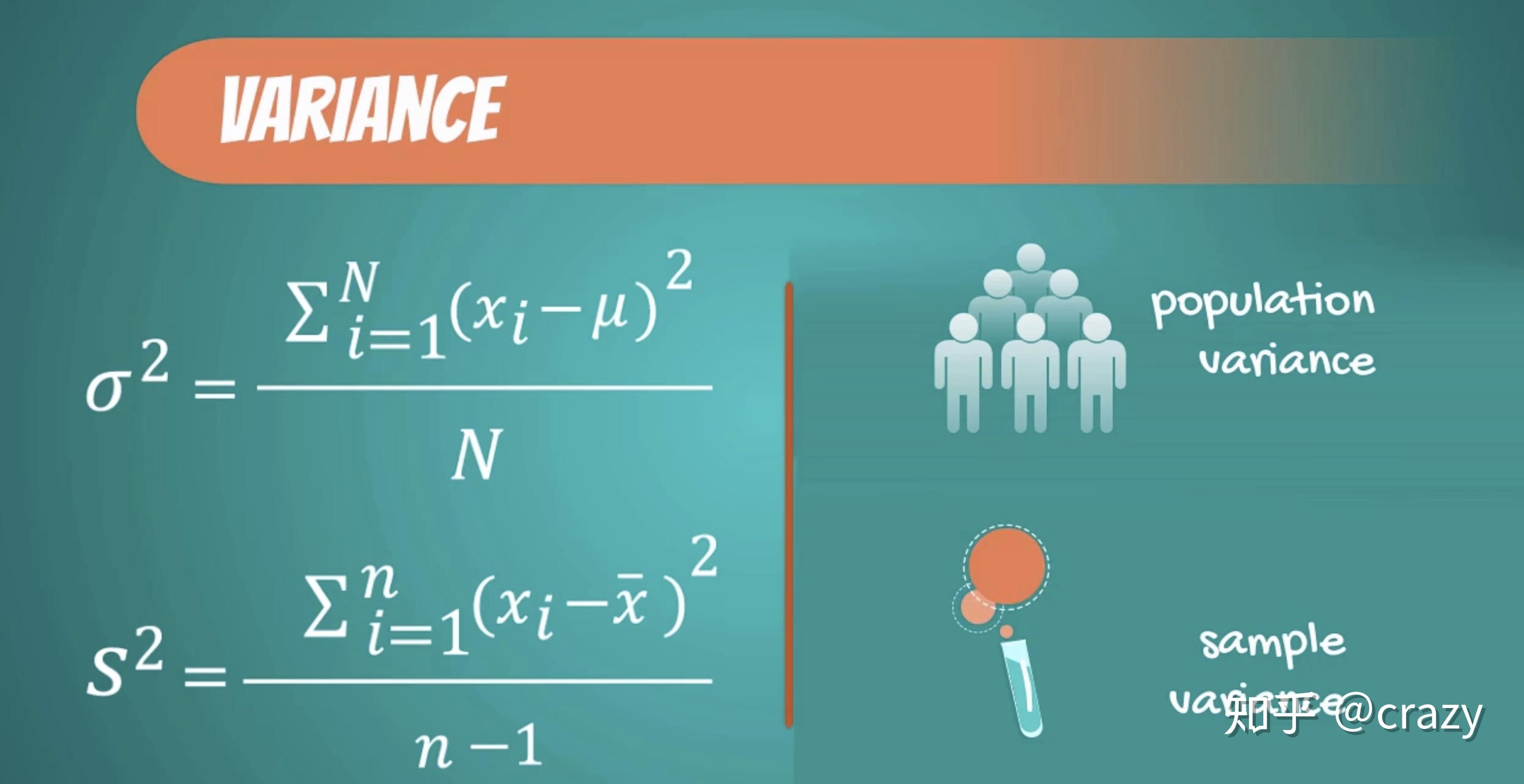 Descriptive Statistics 知乎