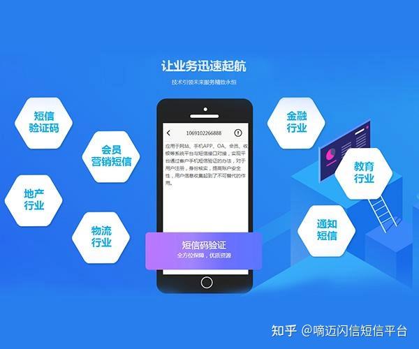 手机短信、短信推广平台 - 知乎