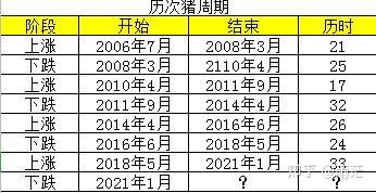 现在生猪价格怎样_生猪价格看现在要涨还是跌_我要看现在的生猪价格