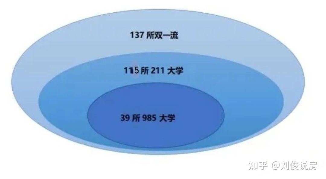 天津高考难吗有哪些985大学211大学和双一流大学