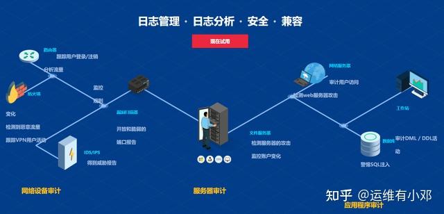 包含四川可视化日志审计服务器的词条 包罗
四川可视化日记
审计服务器的词条 行业资讯