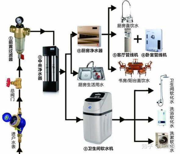 安吉尔净水器线路图解图片