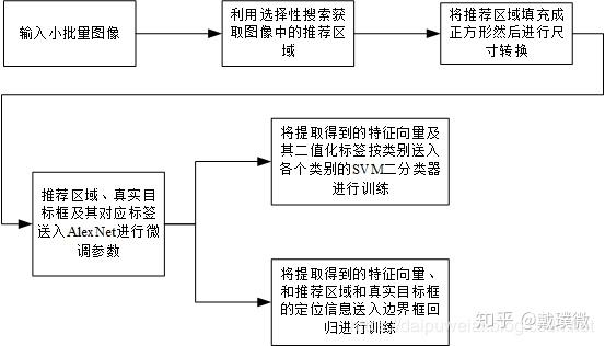 iou與非極大抑制1 贊同 · 5 評論文章)主要講解了iou與非極大抑制