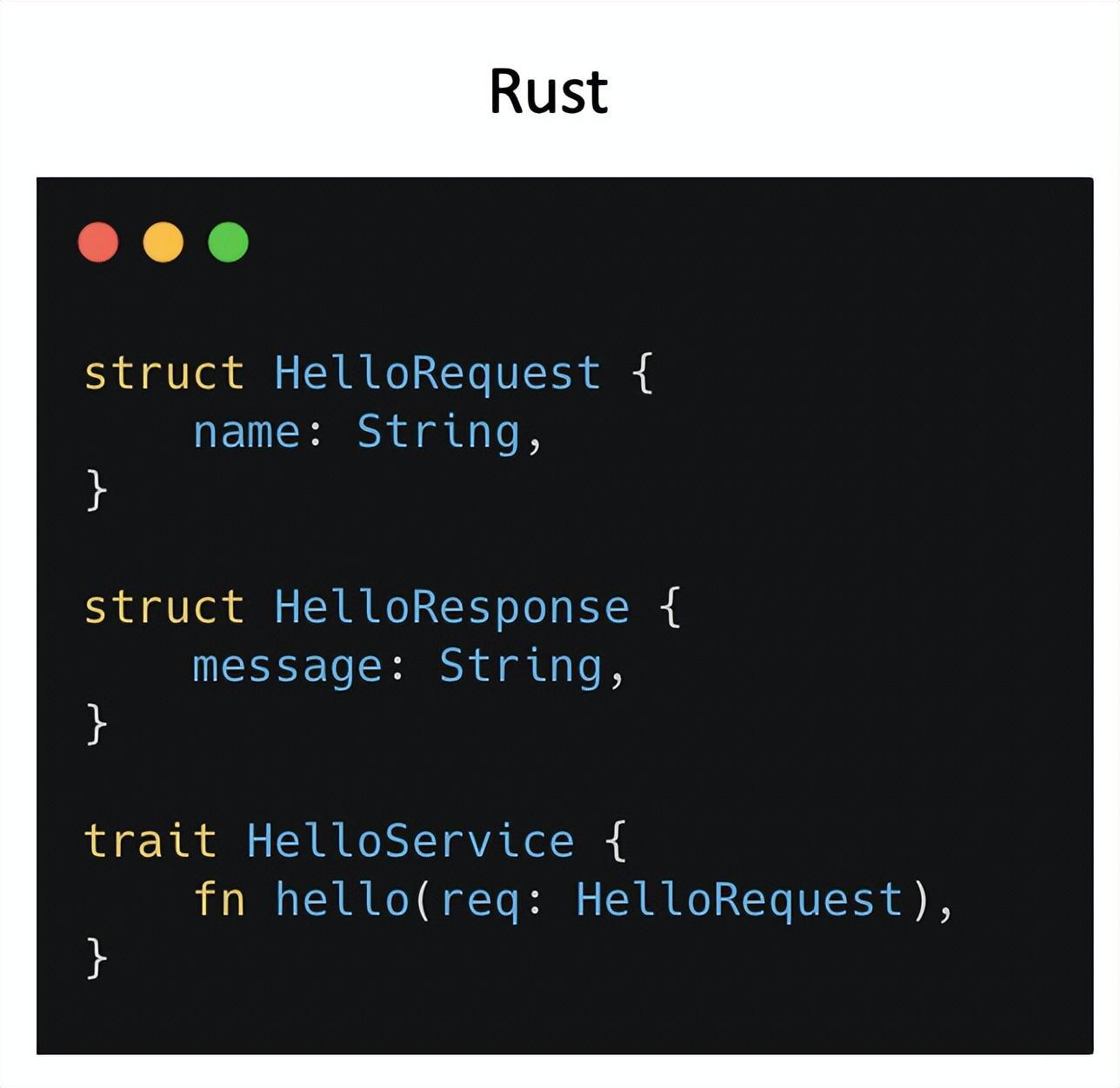 Pilota：为什么一个代码生成工具如此复杂丨GOTC Rust系列分享 - 知乎