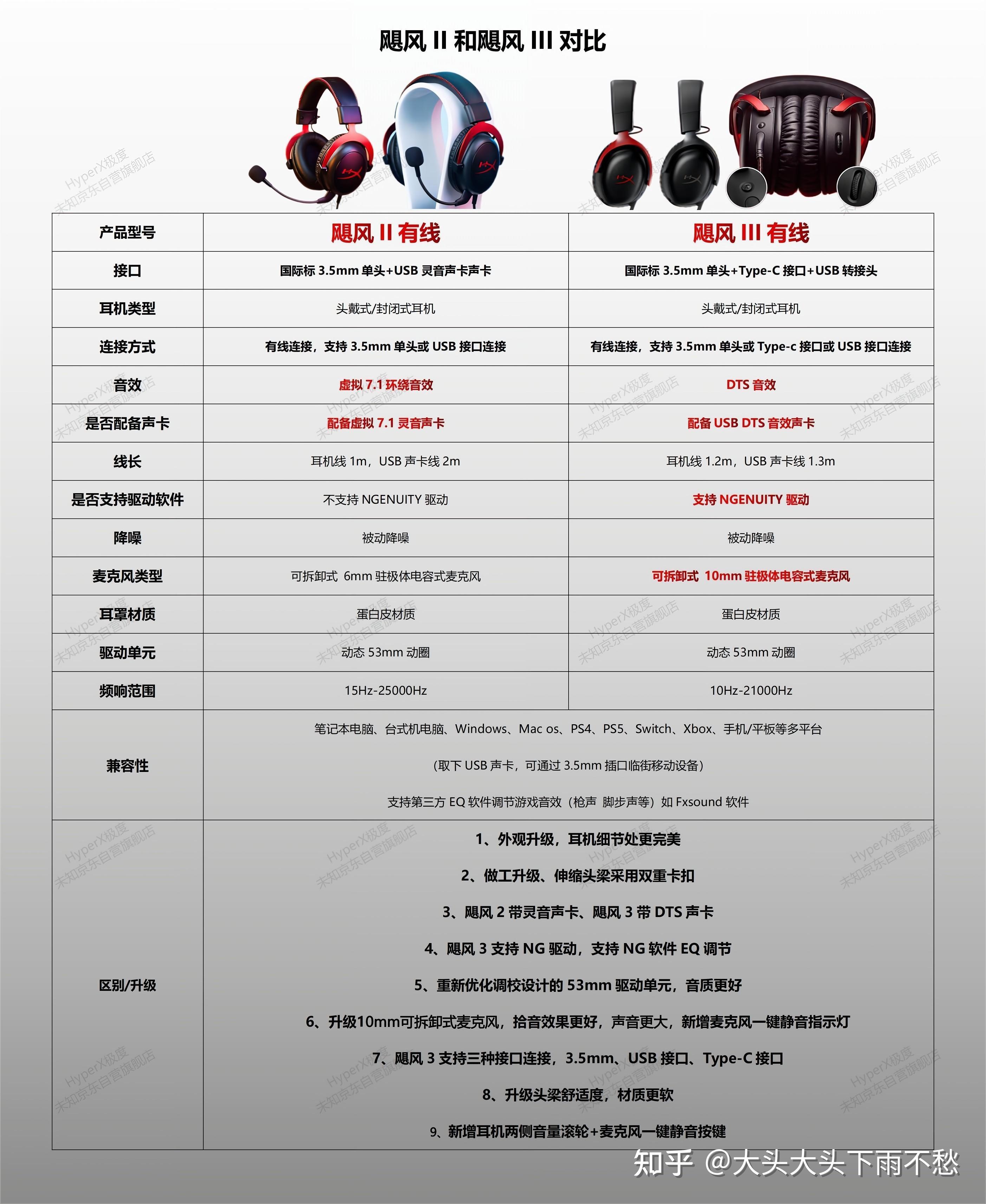 现在是买飓风2还是飓风3？