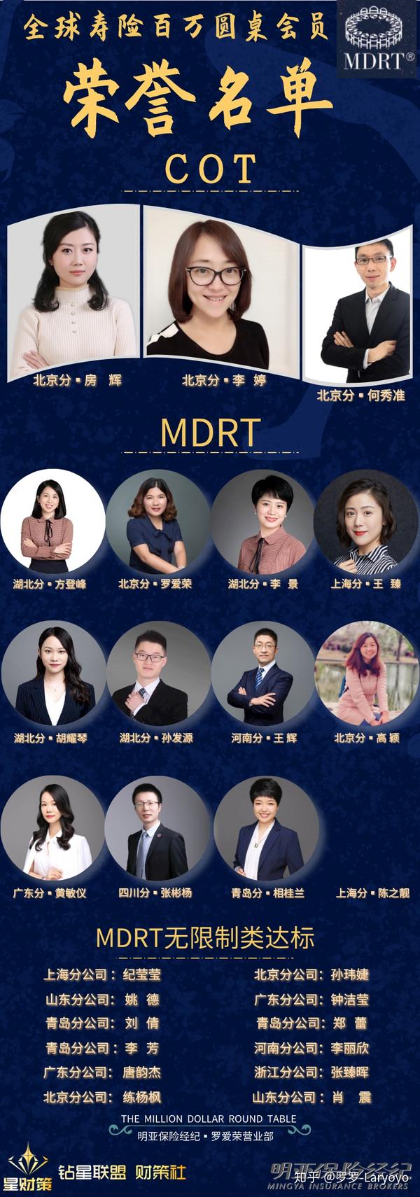 当季大流行 MDRT Round the Table 会報誌 その他 - dev.intramuse.com