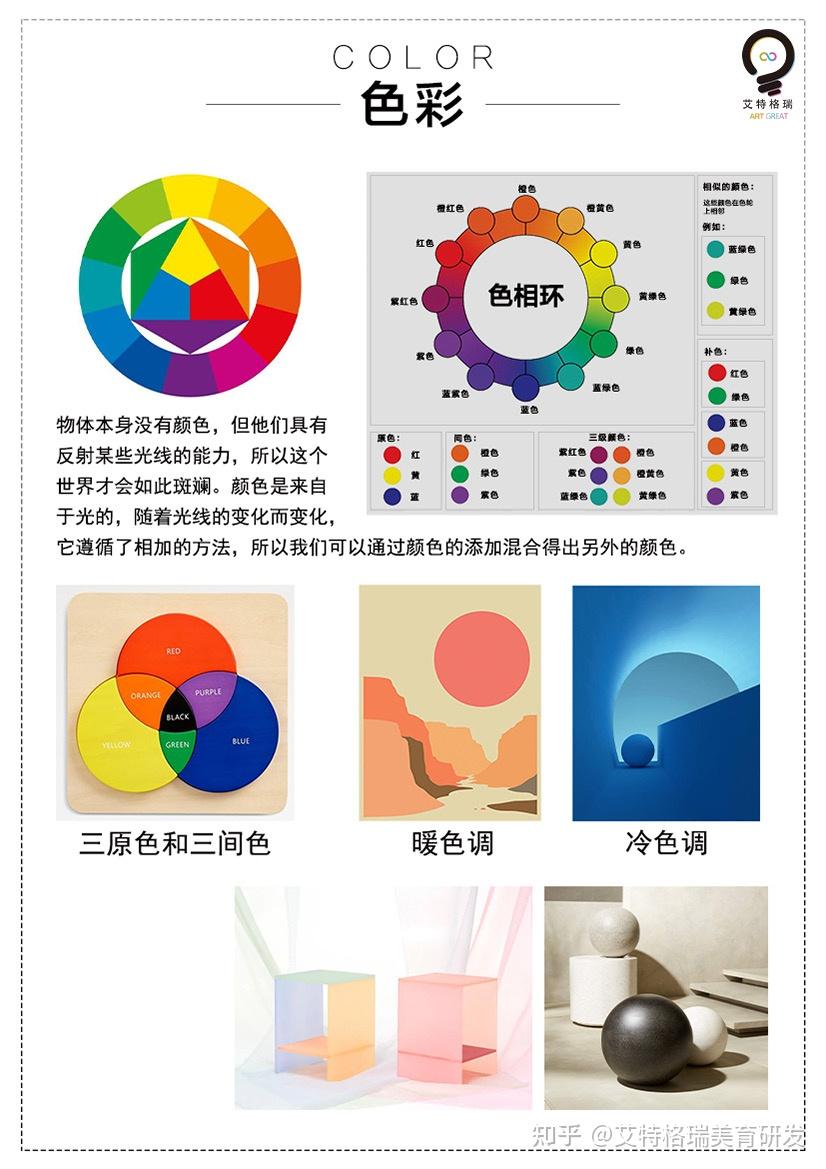 什么是艺术七要素 ?