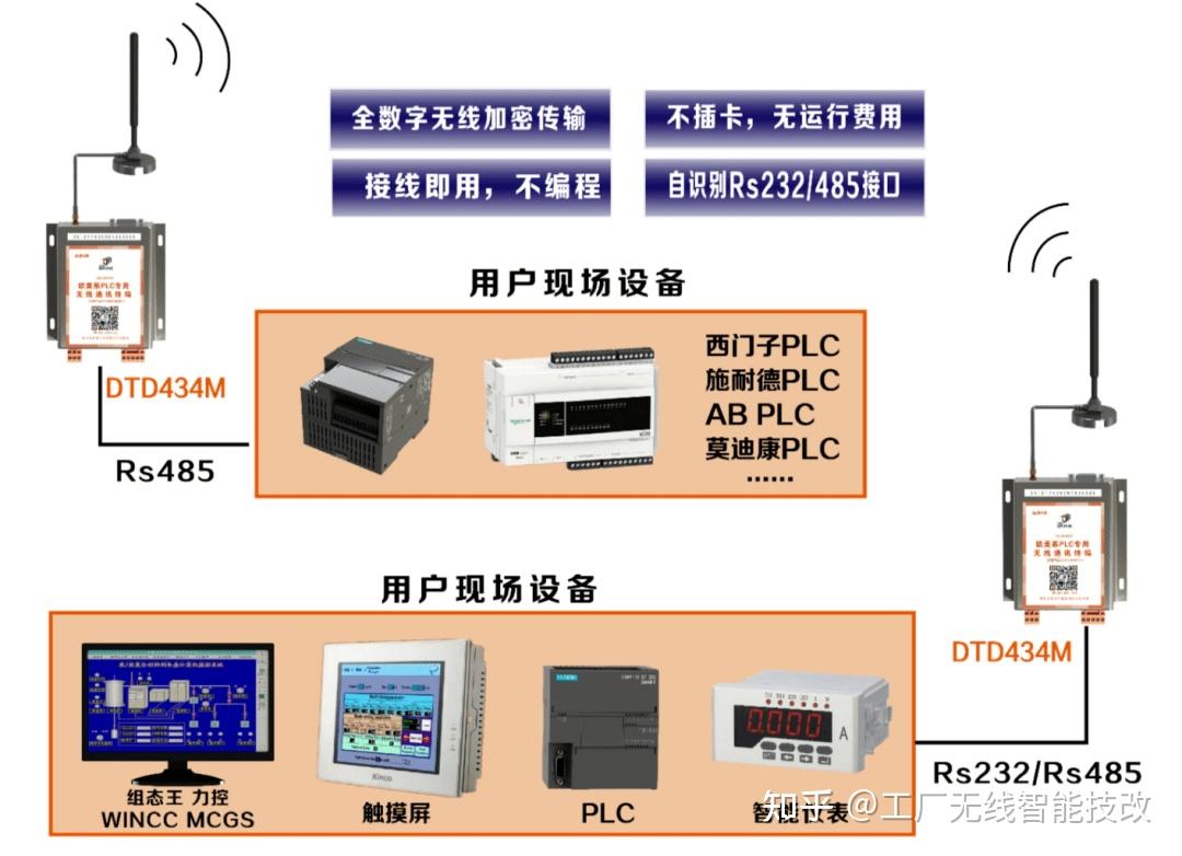 rs422PPT图片