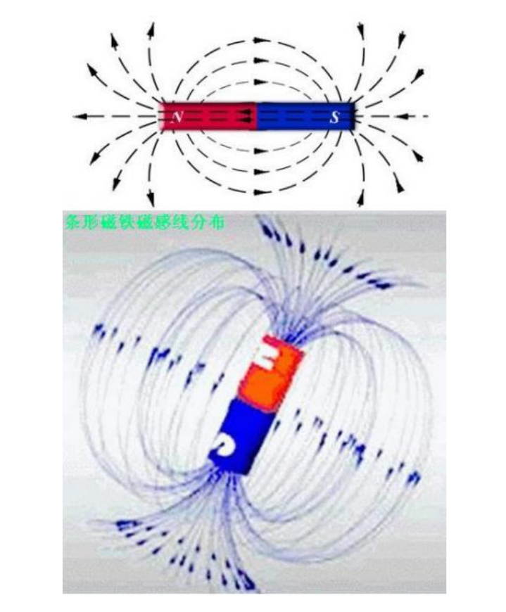 磁铁磁场示意图图片