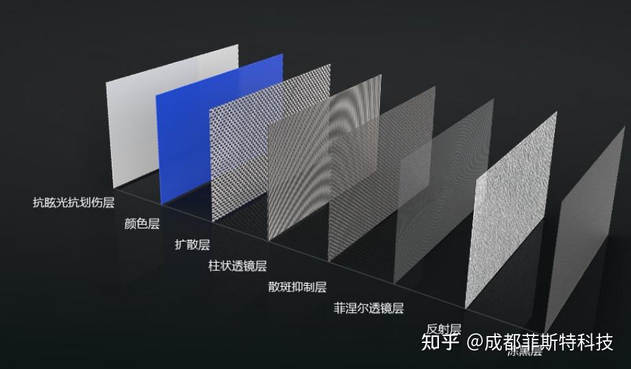 如何选择一块优秀的激光电视屏幕? - 知乎