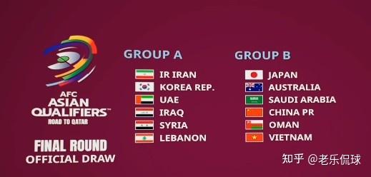 男足世界杯预选赛亚洲赛程 亚预赛12强分组抽签出炉，国足分到B组是好签，避开西亚豪强