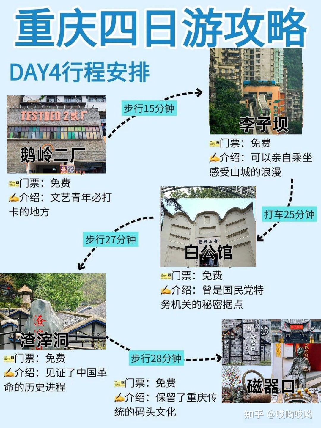 重庆四日旅游攻略 - 知乎