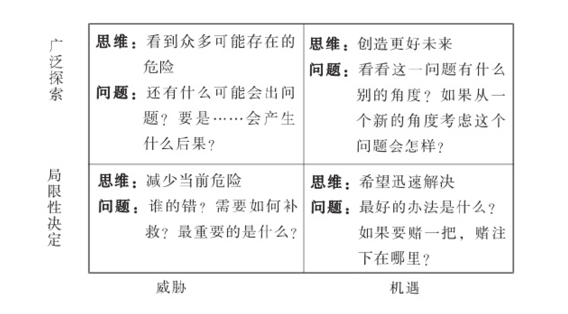 领导力思维（可复制的领导力） - 知乎