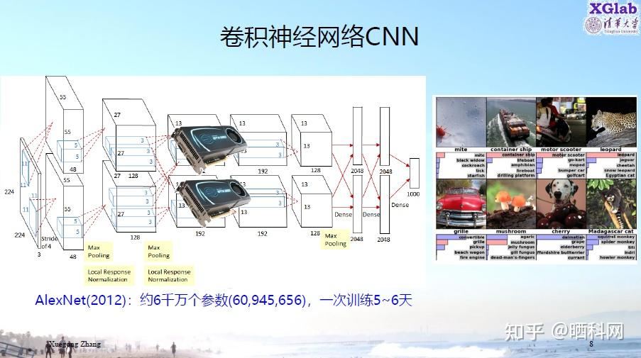 清华大学张学工教授:AI技术前沿——从ChatGPT到更多突破 - 知乎