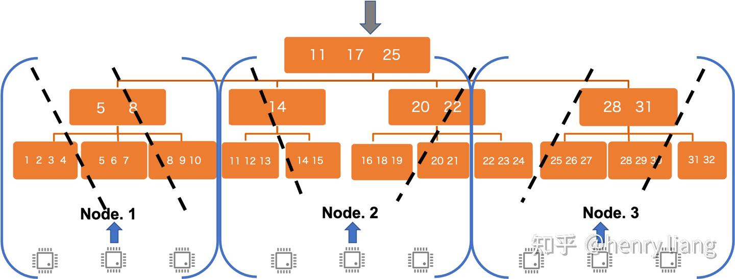 PolarDB MySQL 多机并行原理剖析 - 知乎