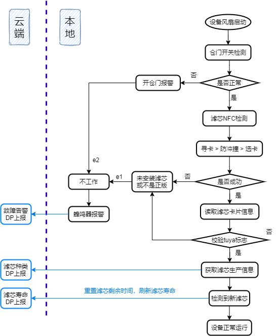 【改造智能空气净化器】给你带来不一样的清新空气