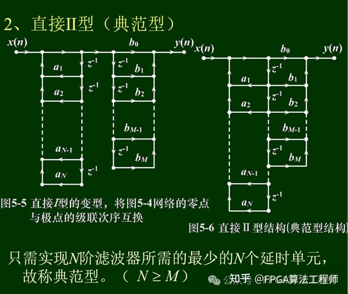 IIR滤波器原理与设计方法 - 知乎