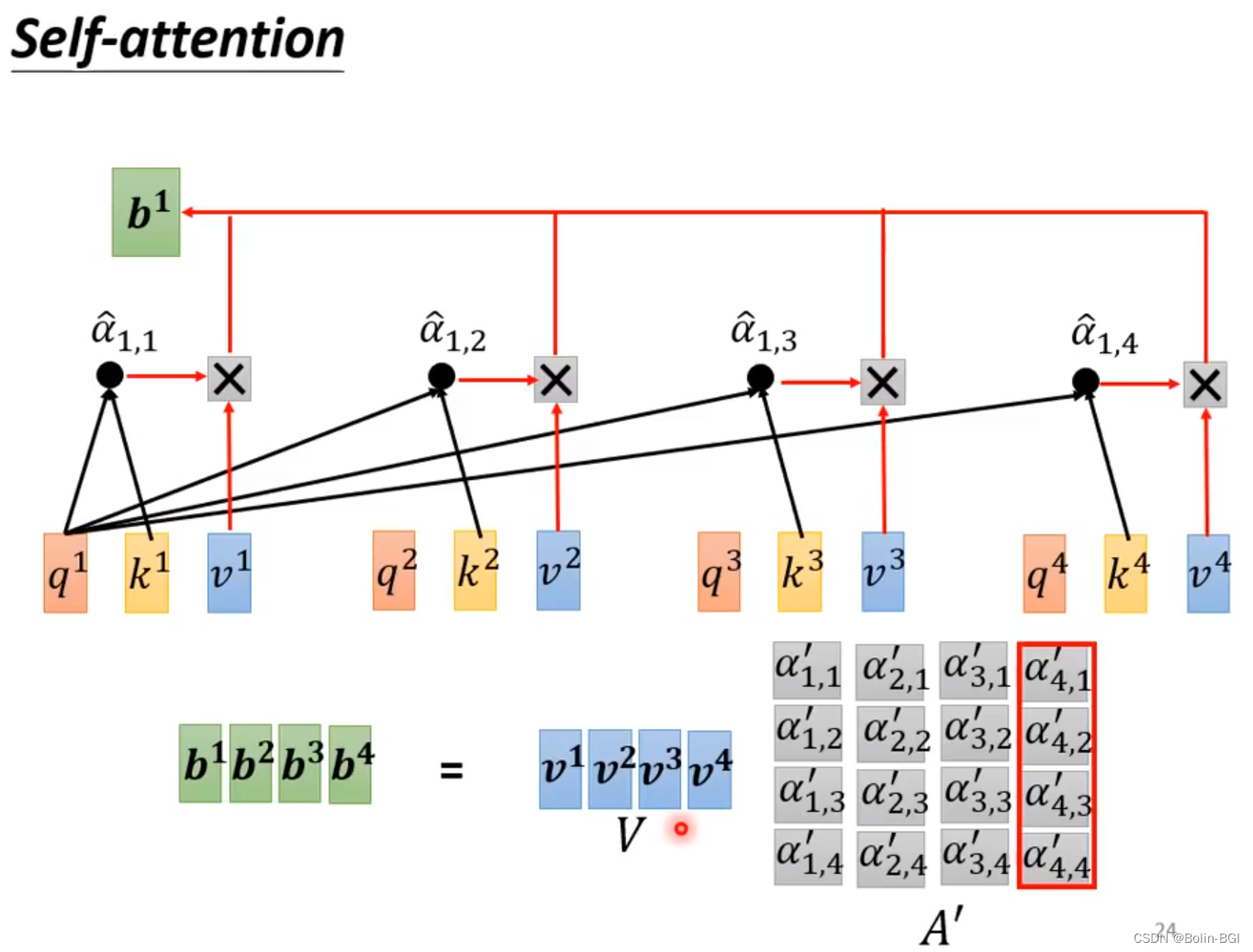 Attention 和 Self-Attention [一万字拆解 Attention，全网最详细的注意力机制讲解] - 知乎