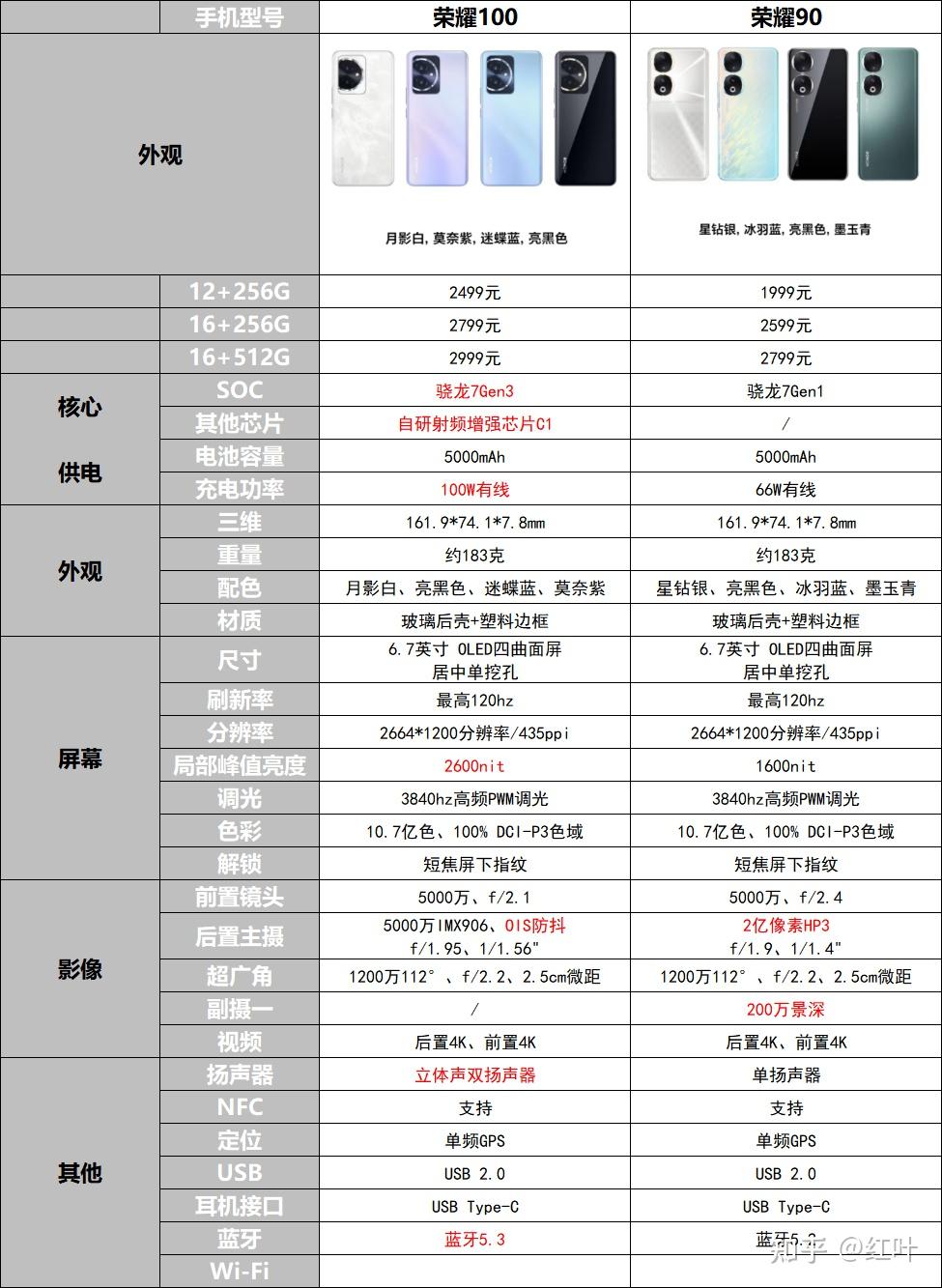 荣耀100系列怎么样荣耀100和荣耀100pro哪个更值得入手