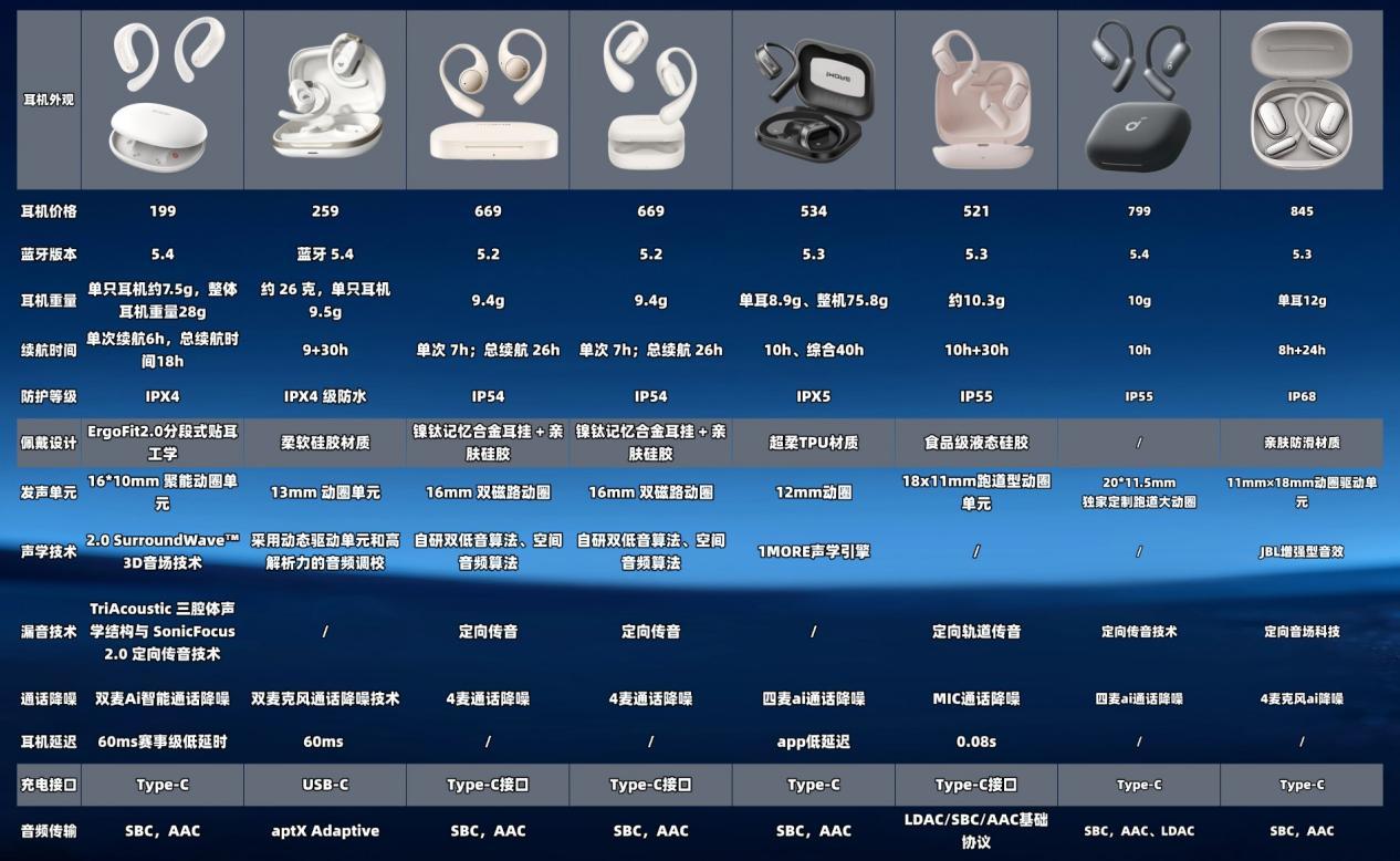 【小白必看!】2026优质开放式耳机推荐精选榜单&超详细测评:开放式耳机哪个品牌好?值得入手的热门开放式耳机推荐+选购全攻略:西圣/声阔/漫步者/小米/华为/jbl等热门开放式耳机怎么选?