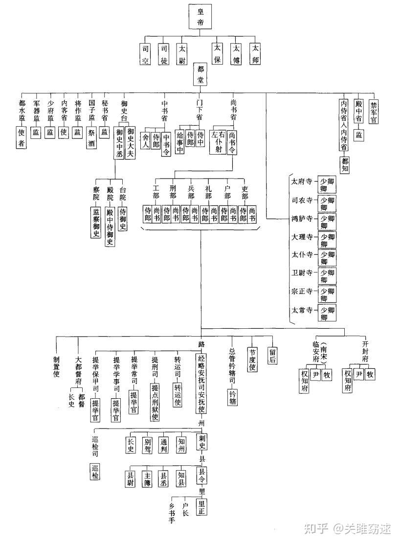 重文抑武,掀开宋朝监察制度的历史面纱 - 知乎