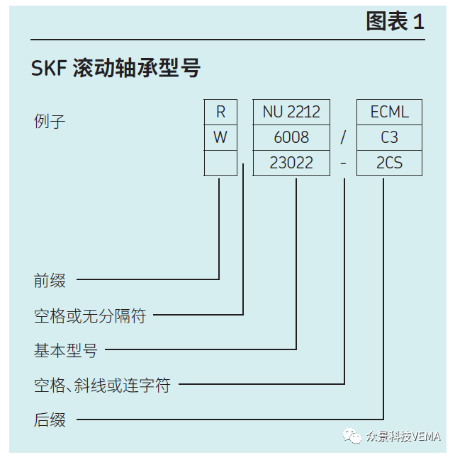 科普小知识轴承代号