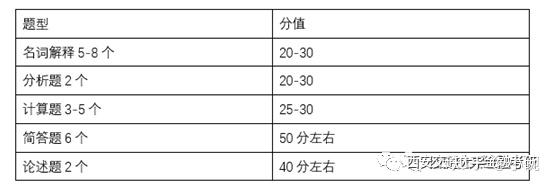 交大2021研究生录取分数线_2023年西交大研究生院录取分数线_西交大研究生院分数线