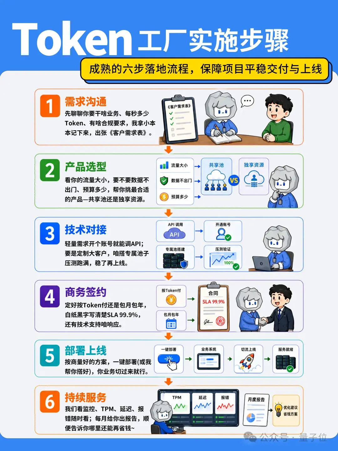 清华系团队给大模型织了一张“智能算力电网” - 知乎