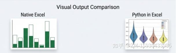科研自动化全流程：N8N 工作流搭建 + OpenClaw 智能体构建 + 多模型协作