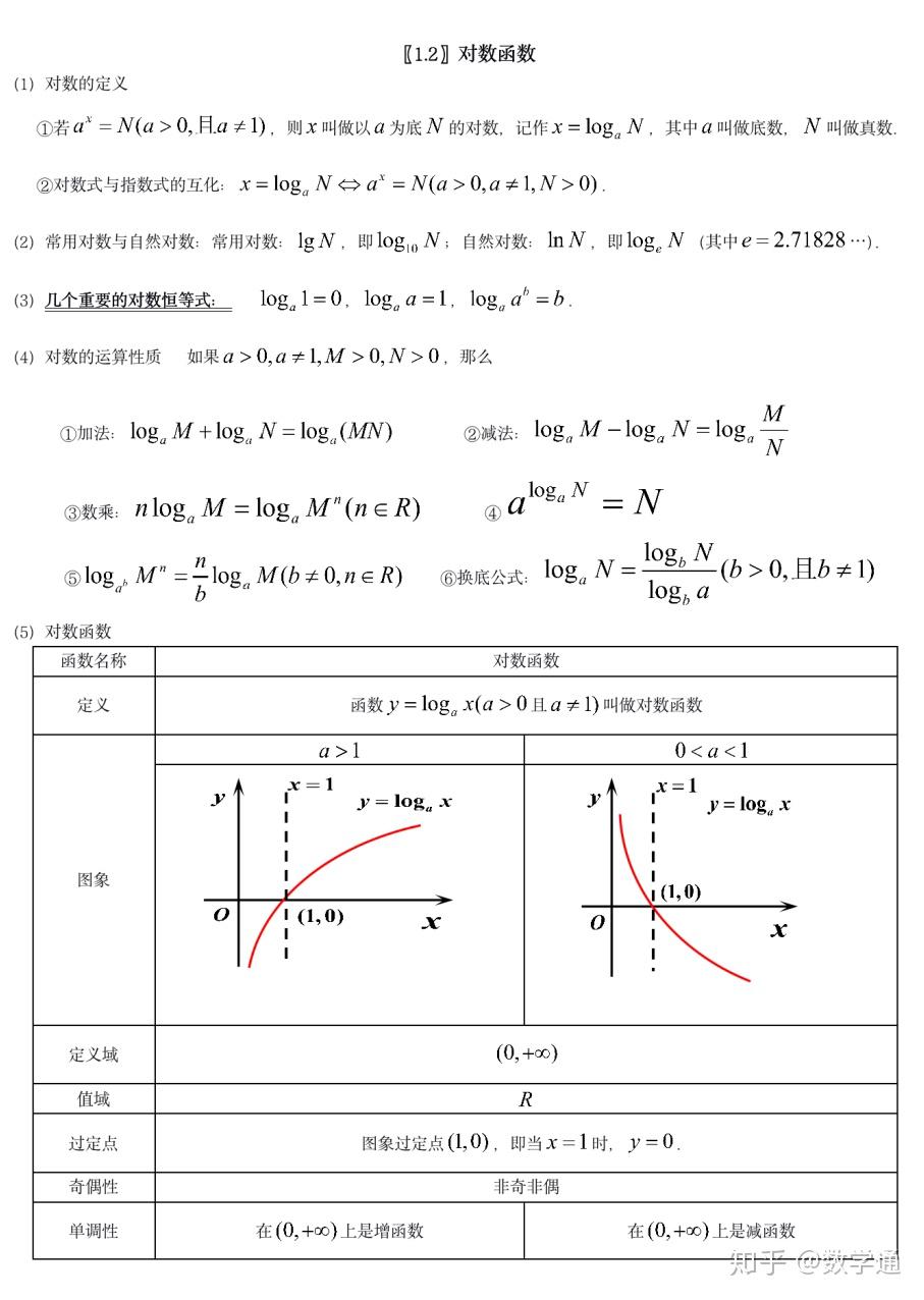 高中數學必修一函數基本初等函數知識點例題總結