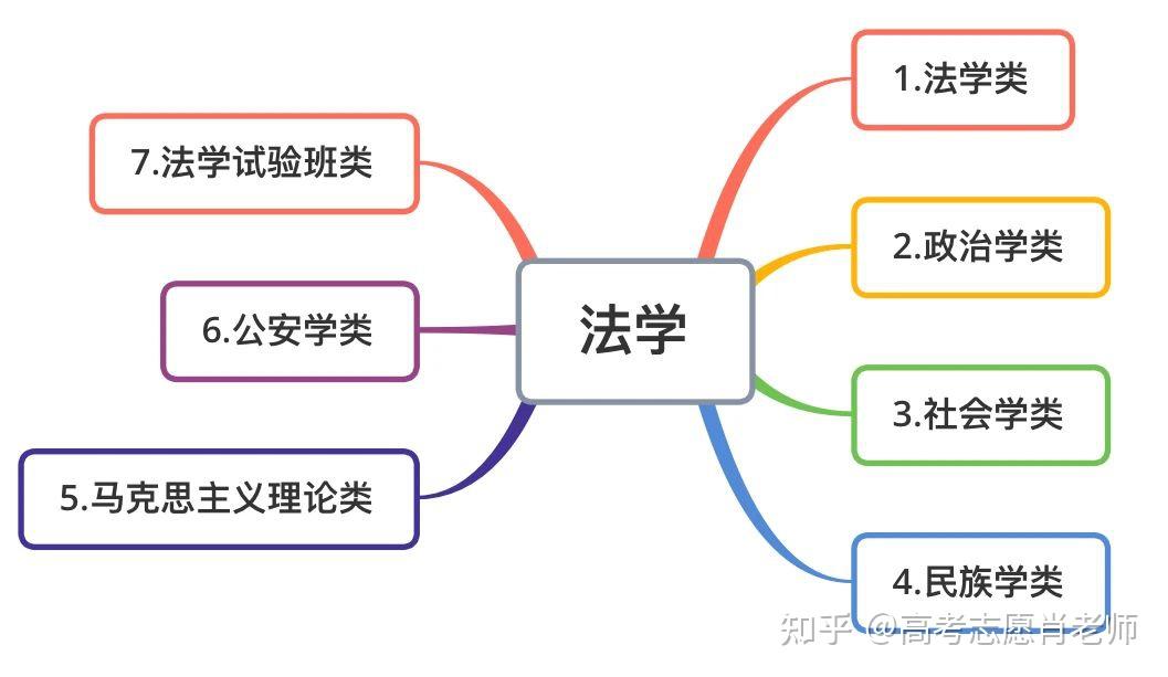 想读法学类专业,浙江考生需要多少分?