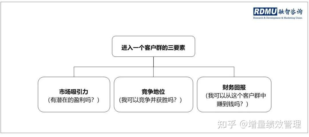 融智周辉：如何制定新产品开发路标规划？ 知乎