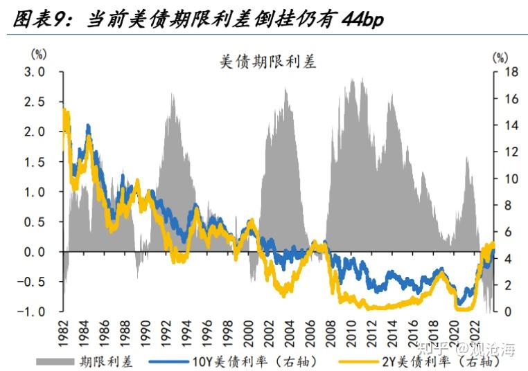 人民幣匯率變盤的開始