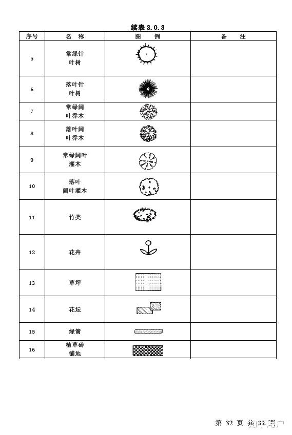 落叶阔叶乔木平面图例图片