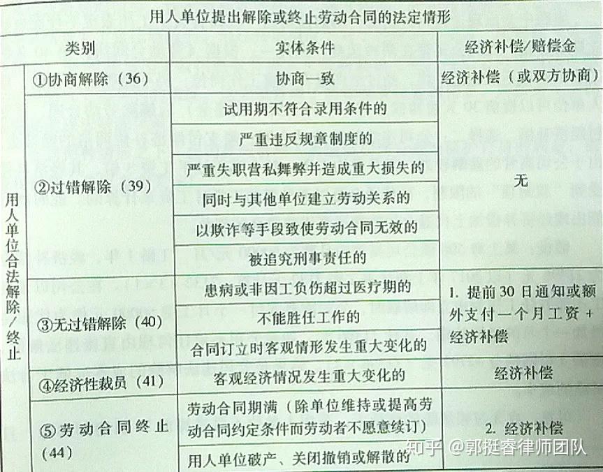 賠償金與經濟補償倒掛違法解除成本緣何低於合法解除