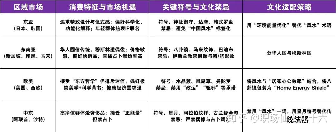 风水玄学市场的全球生意经 - 知乎