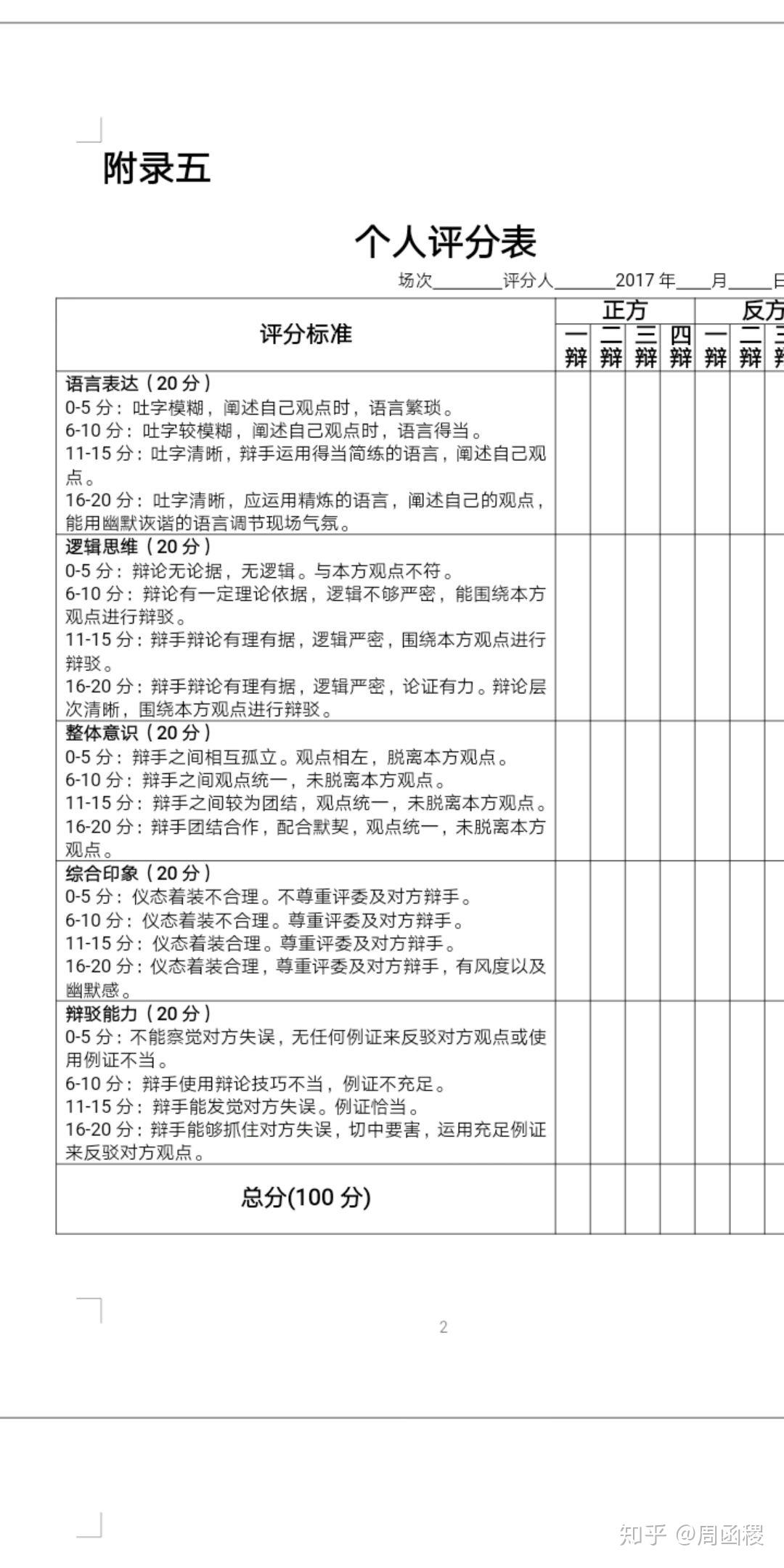 辩论赛中评委打分的标准是怎样的? - 知乎