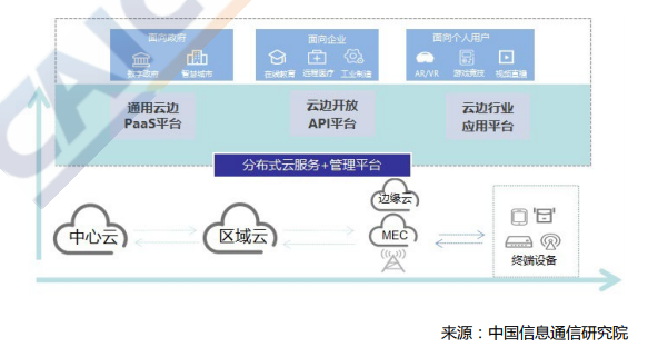 云计算服务中心 v2-97159b66ce3ba376e8b2111e4ede762d_r.jpg