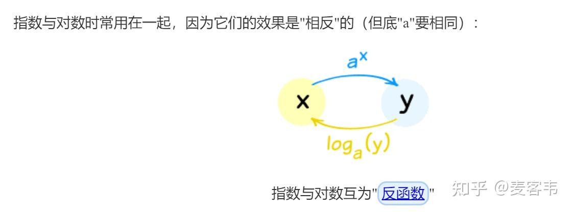 关于指数和对数的两个重要不等式 - 知乎