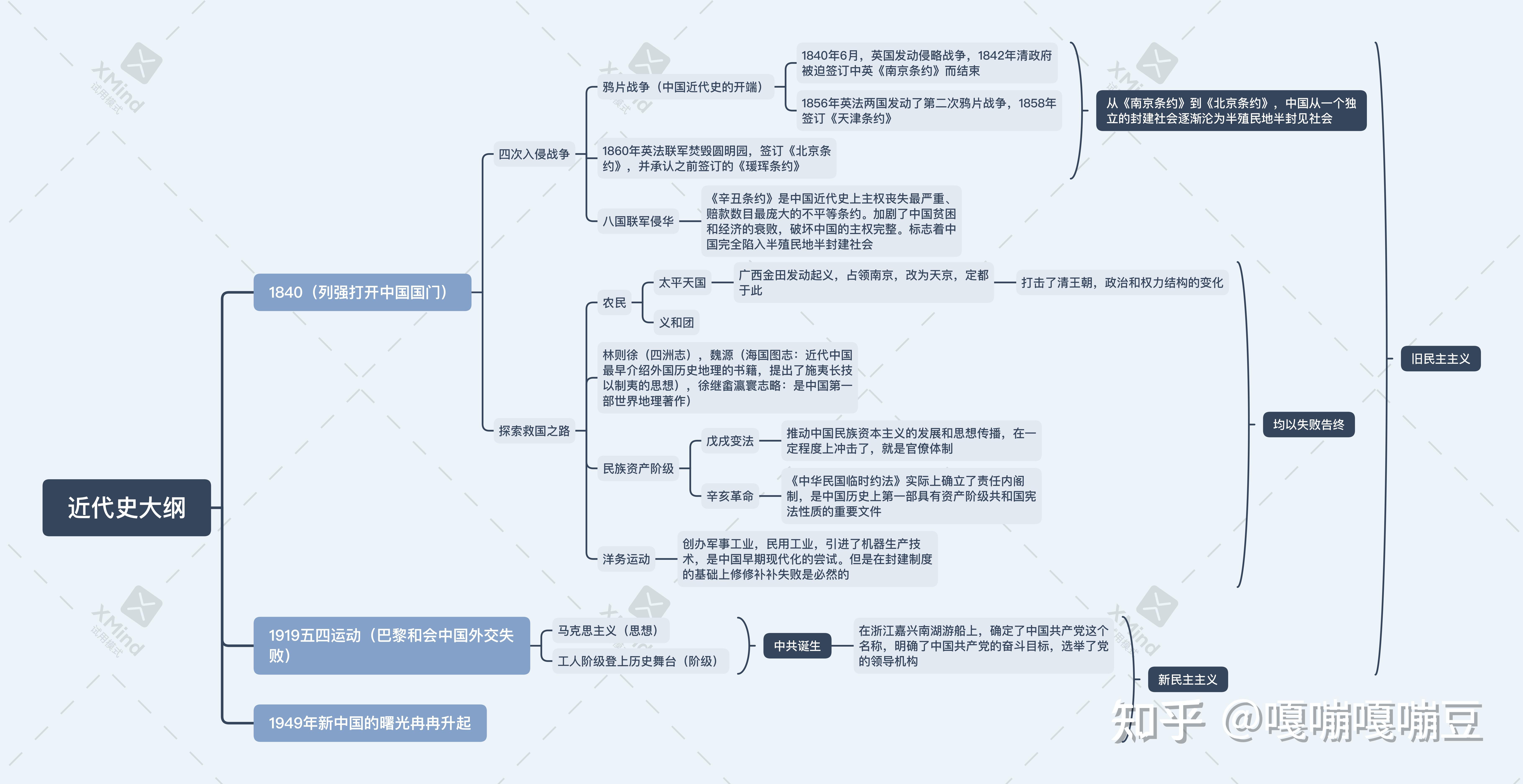 历史必修一:中外历史纲要(上)及其它梳理 知乎