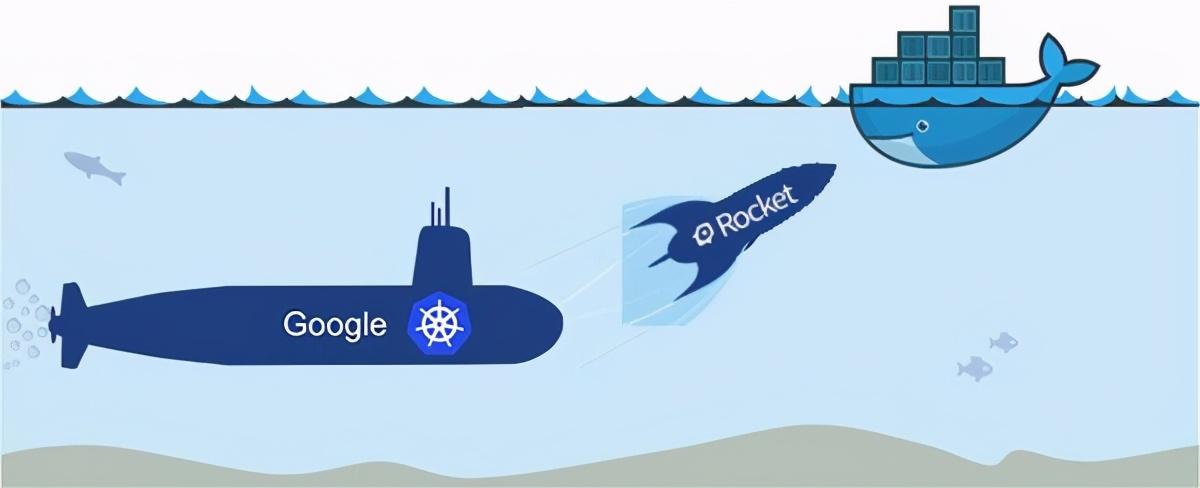 docker与k8s的恩怨情仇四云原生时代的闭源落幕