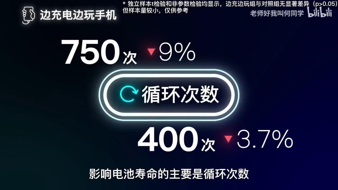【何同学】边充边玩伤电池?24部手机,6个月,告诉你更好的充电方式 - 知乎