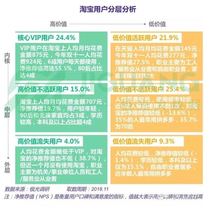 sqltableau淘寶電商用戶行為分析報告