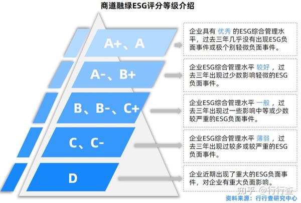 2021年中国ESG行业研究报告 - 知乎