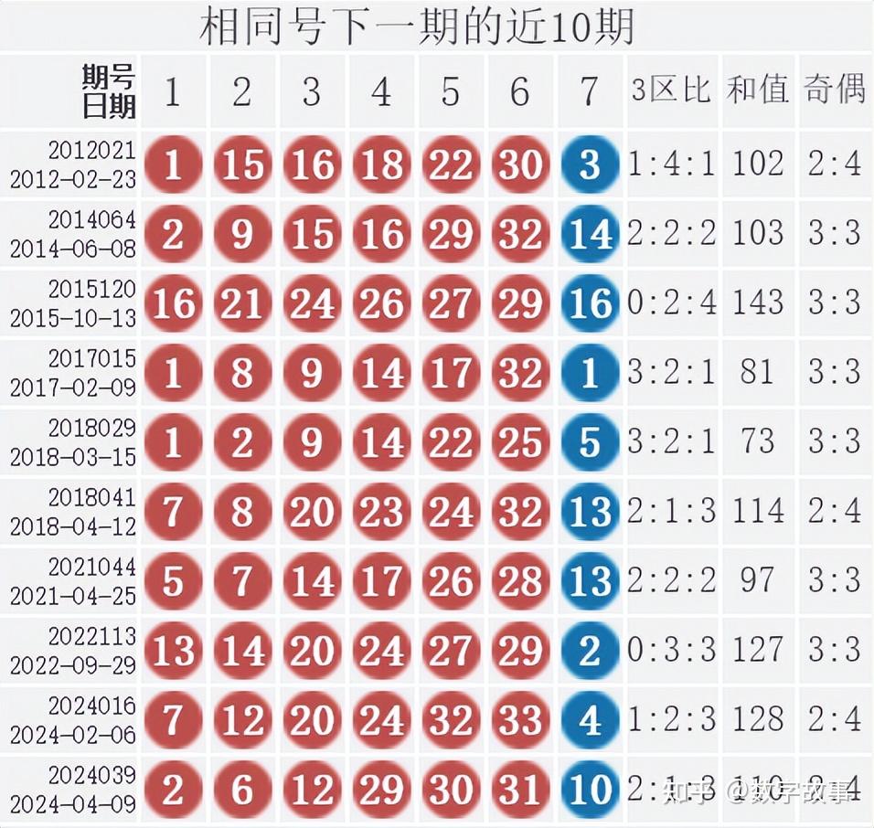 双色球24057期开奖结果:红球号和值100,蓝球8,18注一等奖