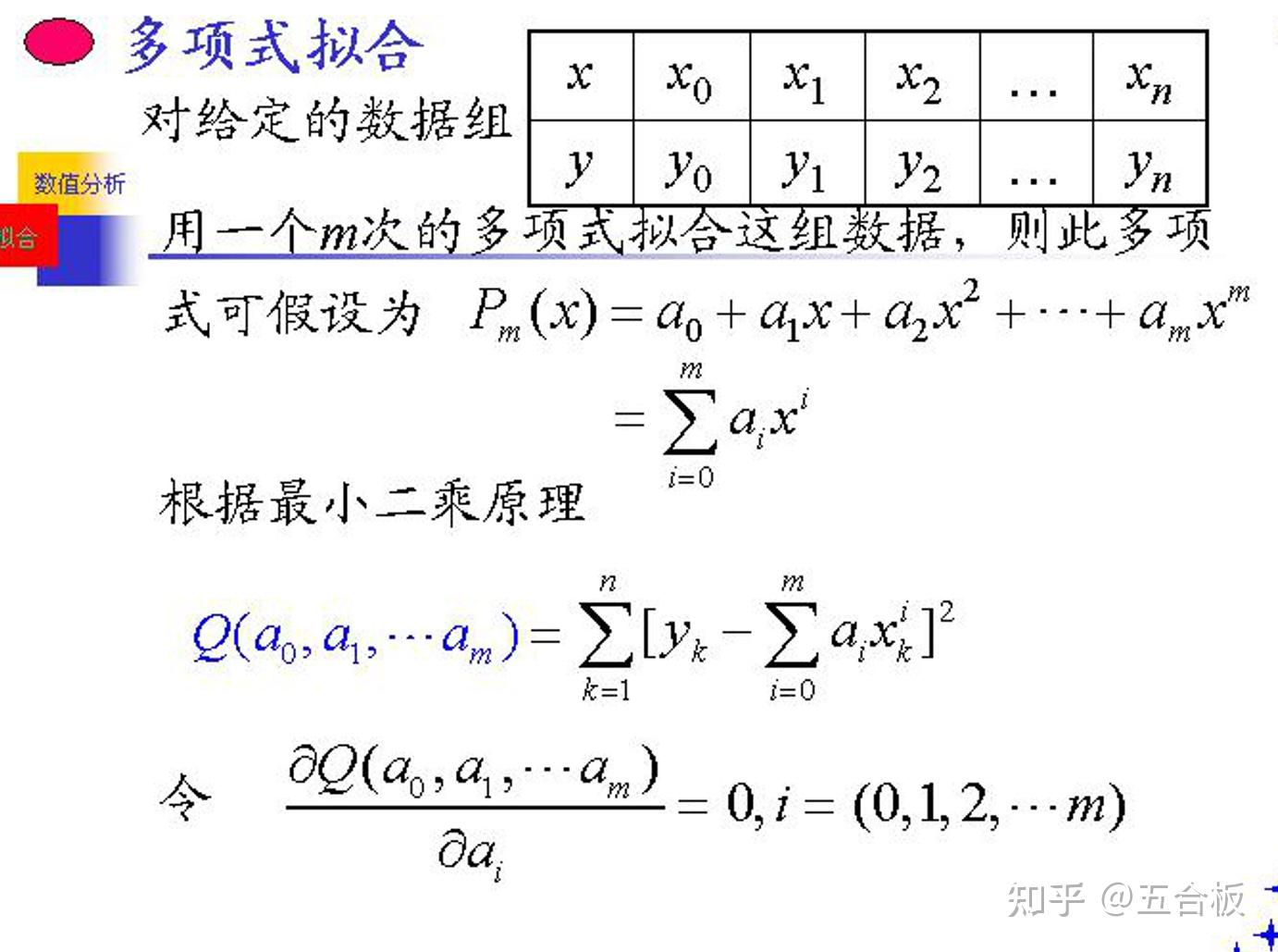 数值分析简明教程笔记-2-最小二乘法 - 知乎